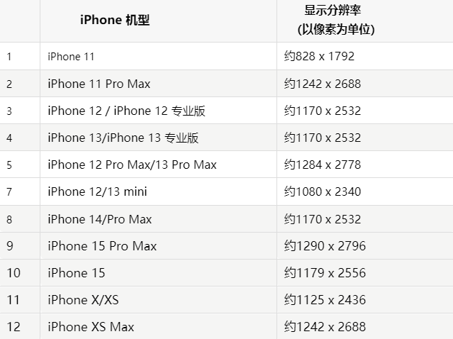 苹太湖果维修分享iPhone主屏幕壁纸显得模糊怎么办