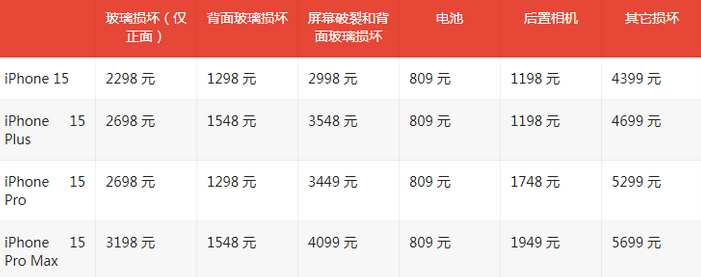 太湖苹果15维修站中心分享修iPhone15划算吗