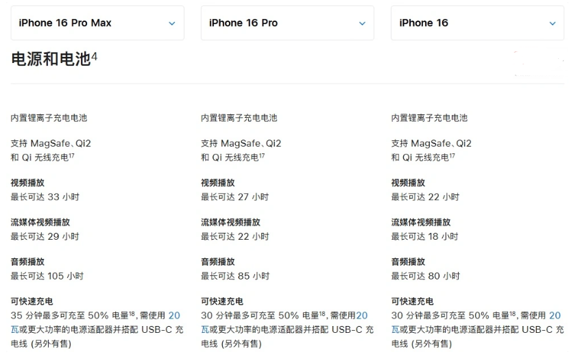 太湖苹果手机维修分享 iPhone 16 目前实测充电峰值功率不超过 39W 